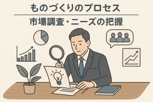 ものづくりのプロセス市場調査・ニーズの把握
