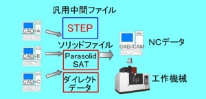 中間ファイル