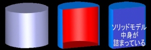 ソリッドモデル中身が詰まっている