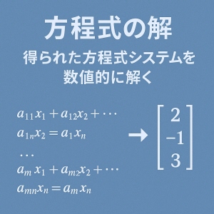 方程式の解