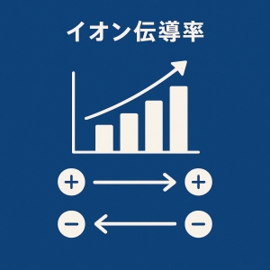 イオン伝導率イメージ