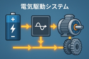 電気駆動システム
