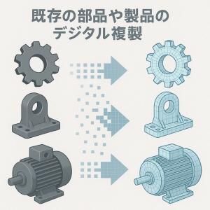 既存の部品や製品のデジタル複製