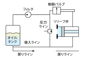 油圧システム