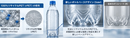 最新のペットボトル製造技術