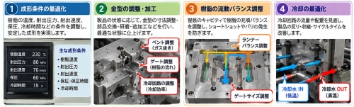 金型のチューニング