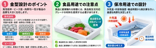 工業・設計視点の補足