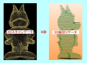 キャラクターオブジェクト