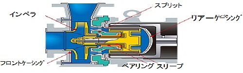 インペラポンプの構造と動作原理