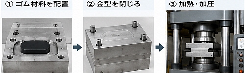 簡易ゴム成形プロセス