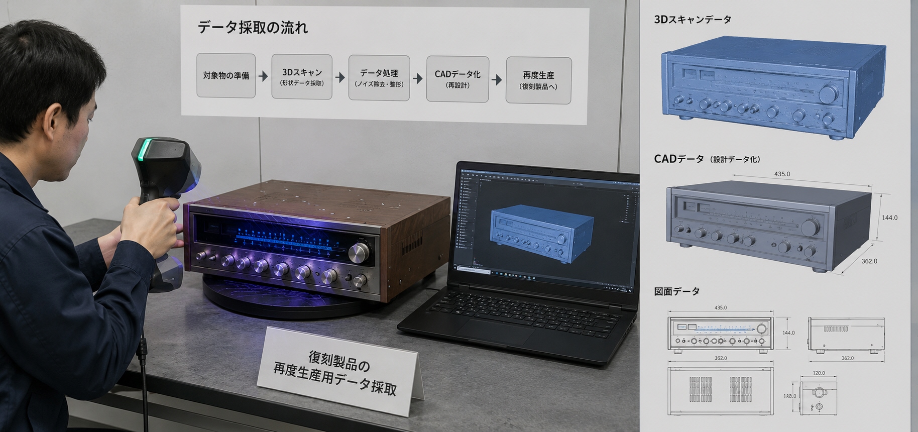 復刻製品の再度生産用データ採取