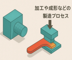 製造プロセスのシミュレーション