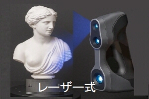 レーザー式デジタイジング
