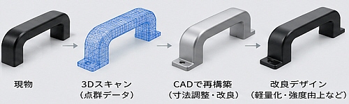 ハンドル・取っ手のデザイン