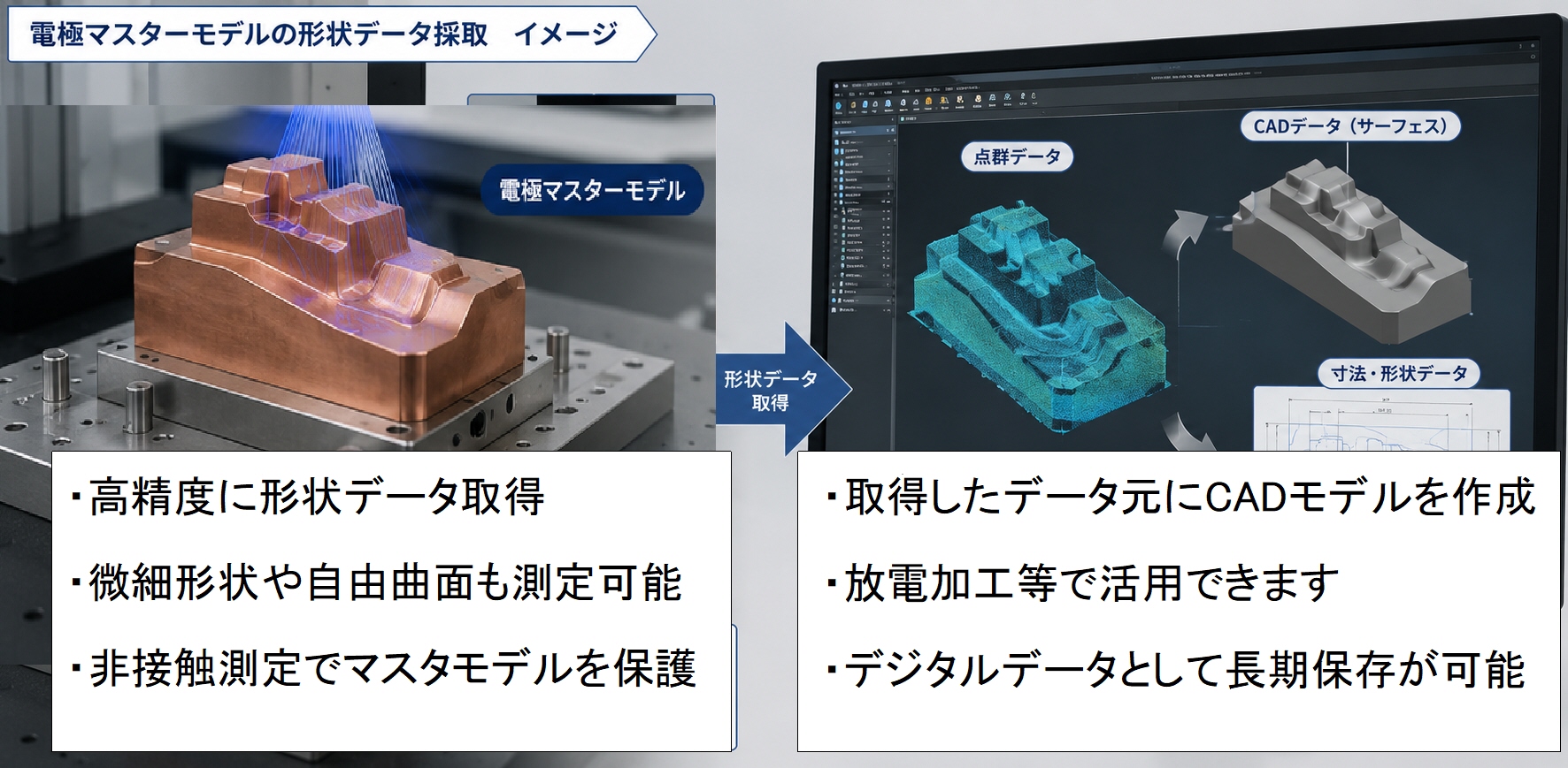 電極マスターモデルの形状データ採取