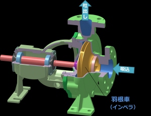 渦巻ポンプ/ボリュートポンプ