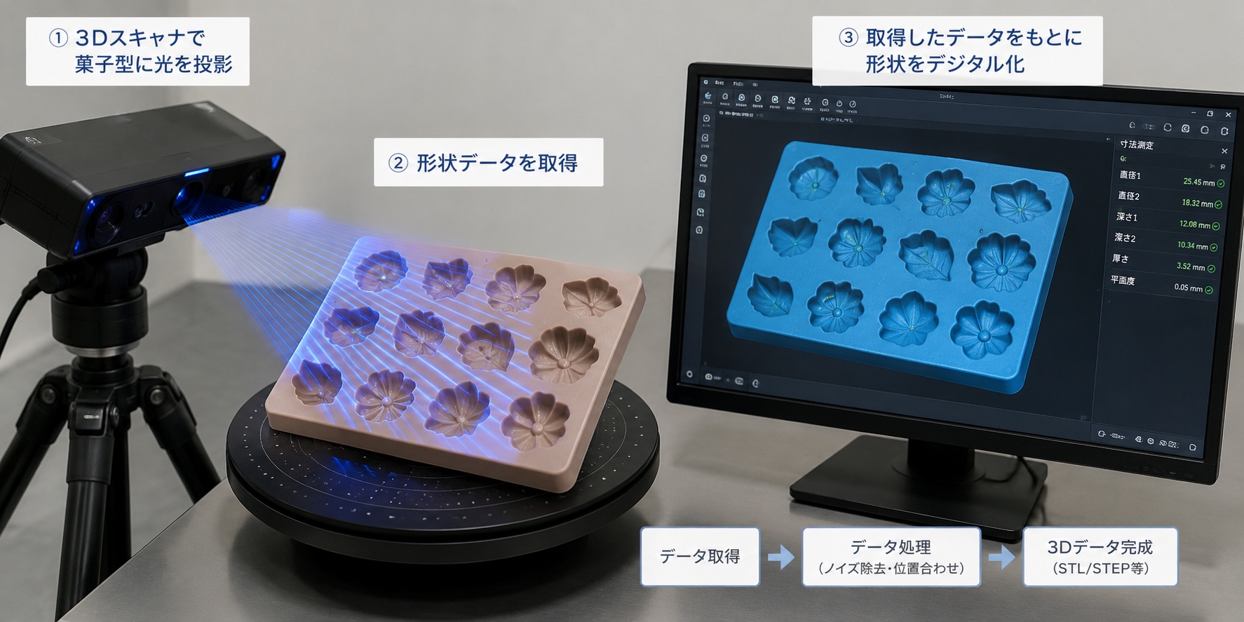 菓子型の形状データ採取