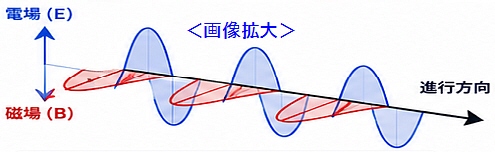 光の基本
