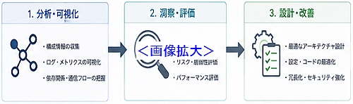 システムエンジニアリングにおける洞察