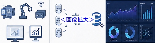 データサイエンスと人工知能における洞察