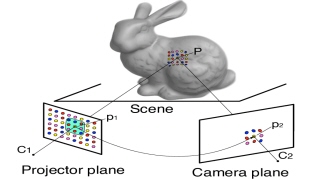 ストラクチャードライトスキャニン