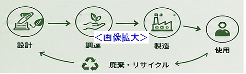 環境への配慮