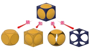 インターセクション（