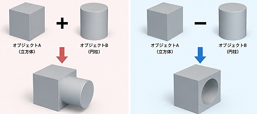 CADブーリアン演算の基礎