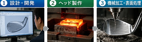 ゴルフクラブ製作工程
