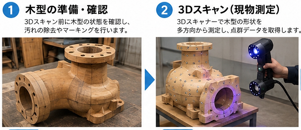 鋳造用木型から3ｄデーター作成