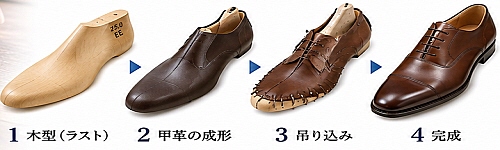 靴の木型と職人技