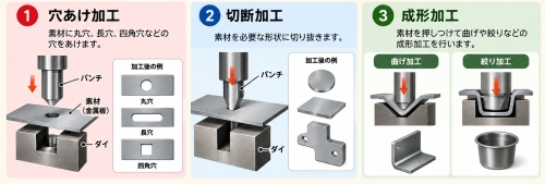 パンチ