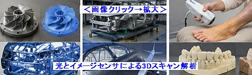 光とイメージセンサによる3Dスキャン解析