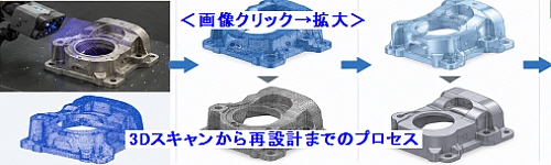 リバースエンジニアリング、再設計
