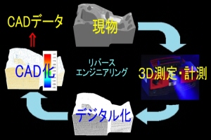 産業用アプリケーション