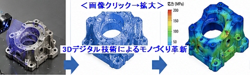 3Dデジタル技術によるモノづくり革新