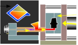 真空ダイカスト