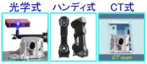 光学式・ハンディ式・CT式　三方式のスキャニング