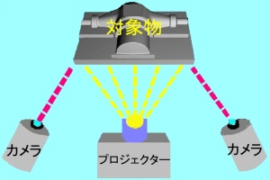 光学式スキャナー