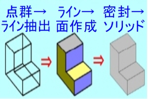 リバースCADモデリング