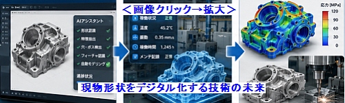 現物形状をデジタル化する技術の未来
