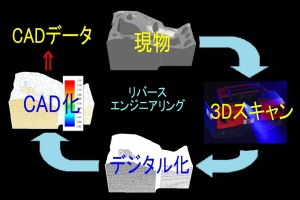 リバースエンジニアリング