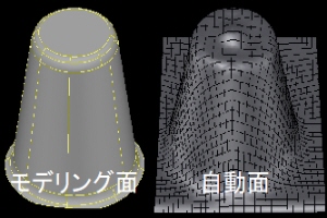 モデリング面と自動面の相違
