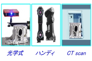 三方式三次元スキャニングシステム