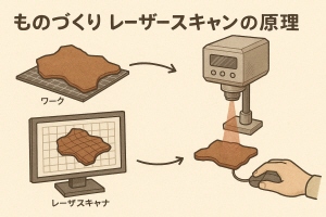 レーザースキャン