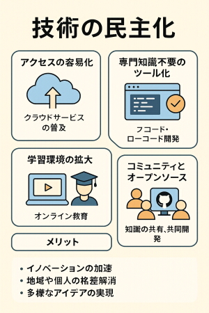技術の民主化