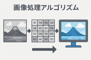 画像処理アルゴリズム