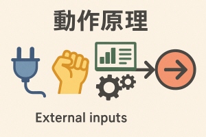 動作原理入力（Input）