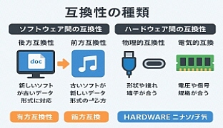 互換性,バージョン問題