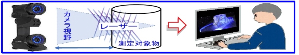 レーザー式スキャン